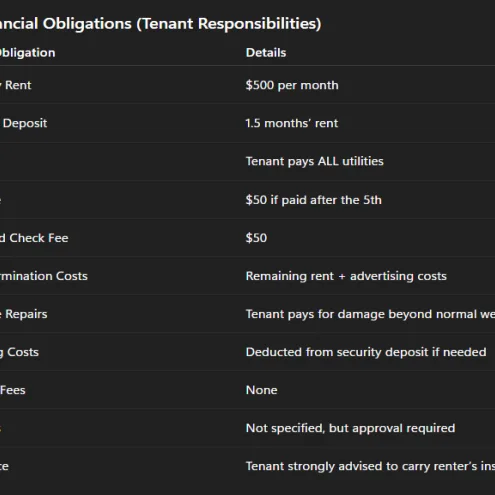 (Real Estate) The “No-Panic” Contract Translator