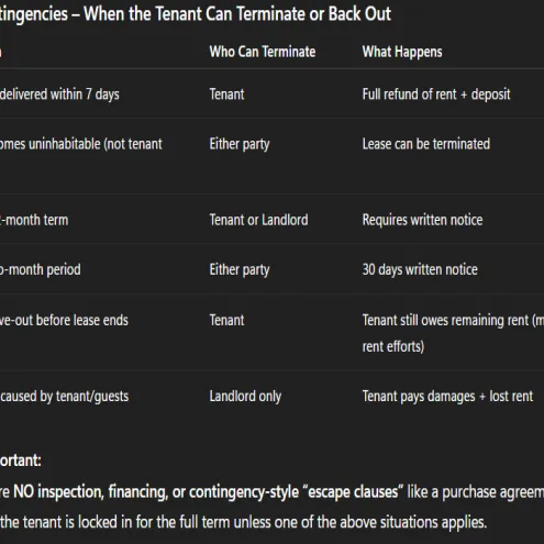 (Real Estate) The “No-Panic” Contract Translator