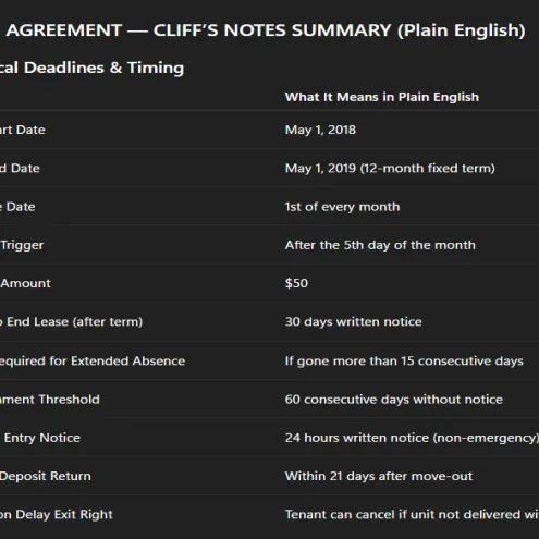 (Real Estate) The “No-Panic” Contract Translator