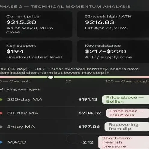 Expert Dual-Agent Stock & Crypto Market Analyst (Pro-Grade)