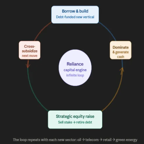 Mind behind Reliance Industries (Case Study)